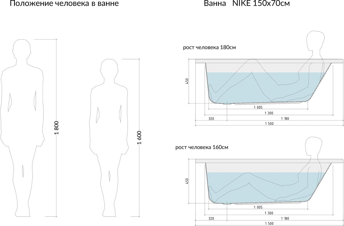 Схема акриловая ванна Cersanit Nike 150x70 ультра белый