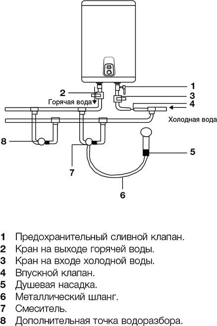 Схема накопительный водонагреватель Electrolux EWH 30 Royal электрический НС-1019732