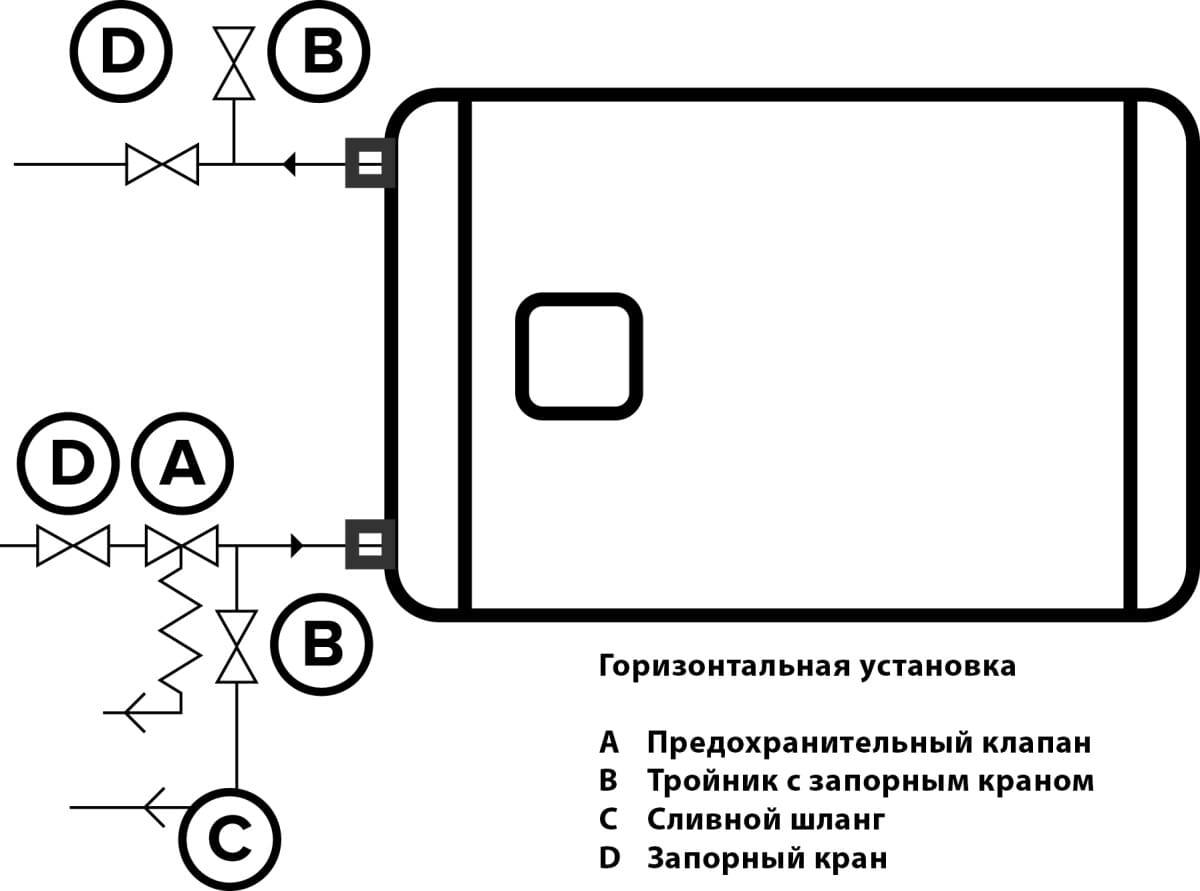 Запчасти для водонагревателя Аристон ABS VLS PW 50 и ABS VLS PW 50 (D), купить