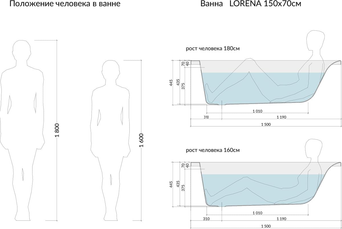 Схема акриловая ванна Cersanit Lorena 150x70 ультра белый WP-LORENA*150-W