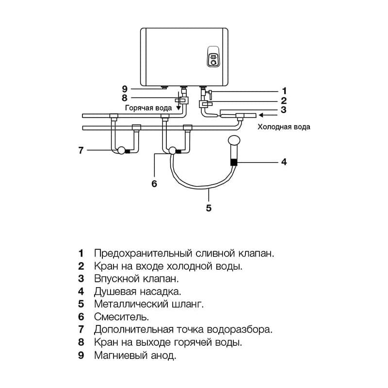 Electrolux ewh 50 sl схема подключения